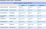 Girone C Girone C